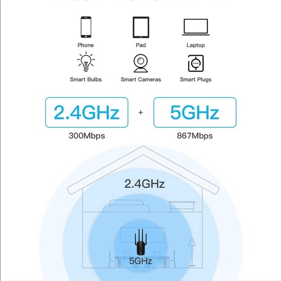 WiFi Extender AC1200 1200 sq.ft. 25Devices 1200Mbp - Picture 5 of 6